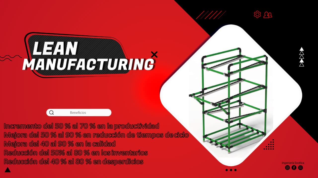 Lean Manufacturing